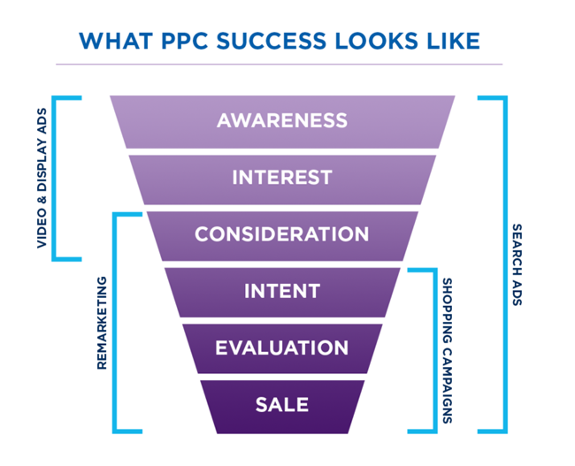 10 chiến lược marketing thị thương mại điện tử hiệu quả nhất hiện nay