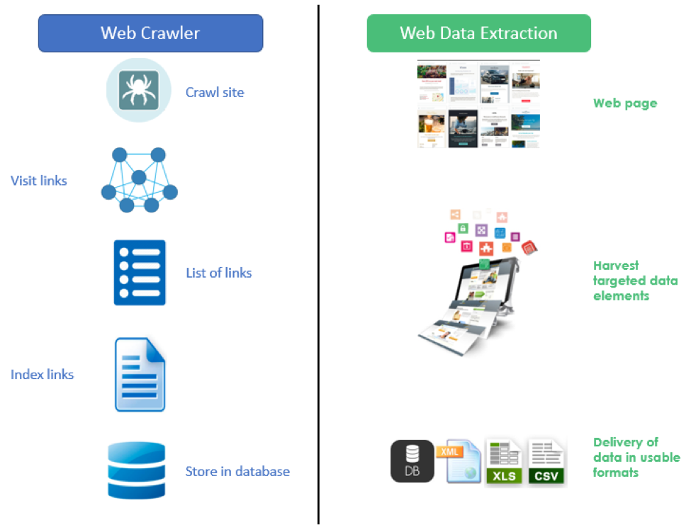 6 chiến lược tiếp thị tiếp thị tốt nhất để quảng bá trang web của bạn