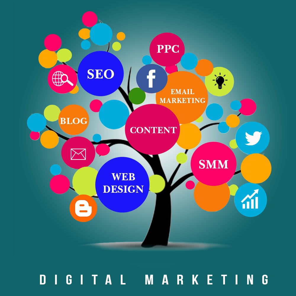 7 xu hướng Digital Marketing hàng đầu trong năm 2019