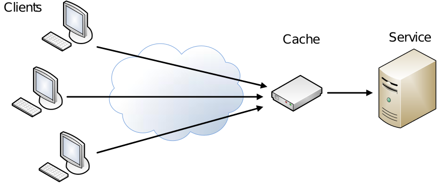 8 cách tăng tốc độ trang web