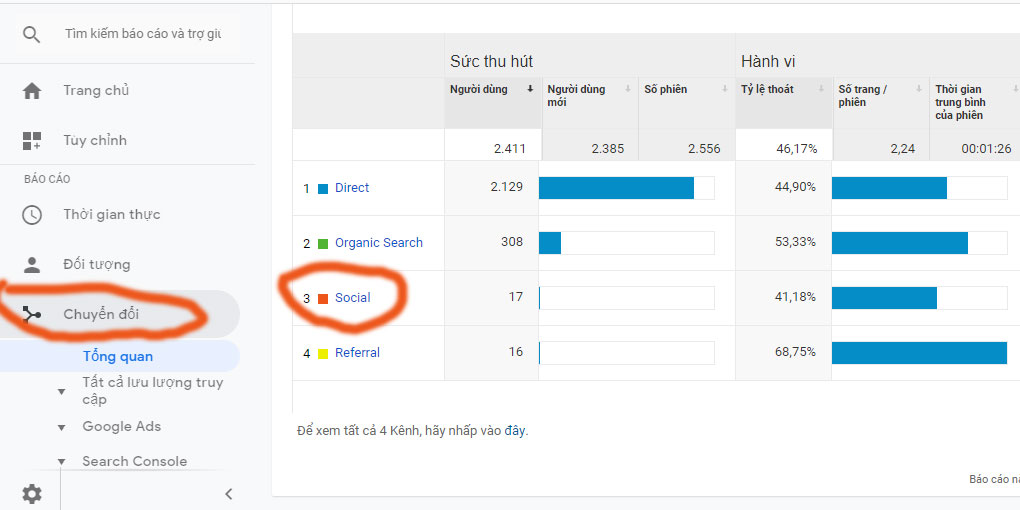 Social Traffic