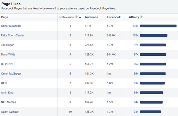 cách chạy quảng cáo trên facebook hiệu quả