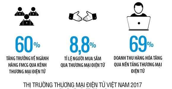 bán hàng trên tiki
