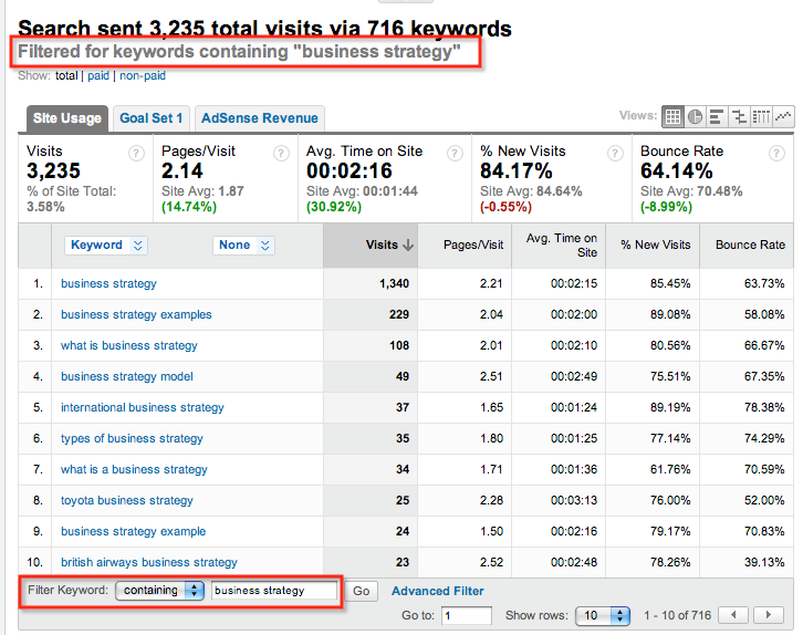 Cách sử dụng Google Analytics để tăng traffic website