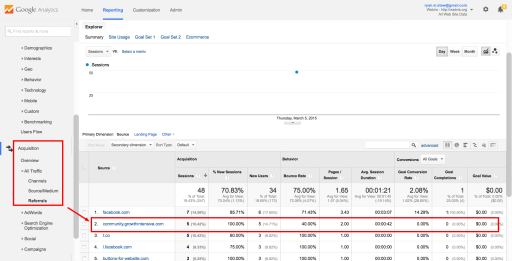 Cách sử dụng Google Analytics để tăng traffic website