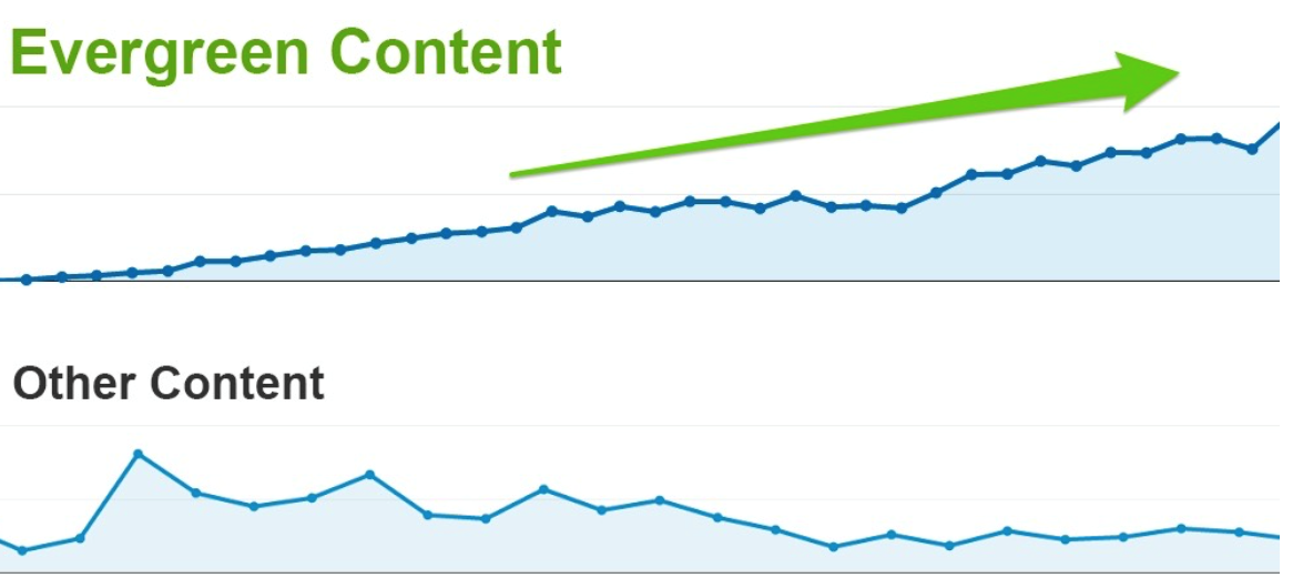 Cách tăng traffic cho website 2019