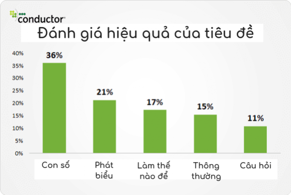 Cách viết quảng cáo google adwords Hướng Dẫn Viết Mẫu Quảng Cáo Mới Của Google Adwords