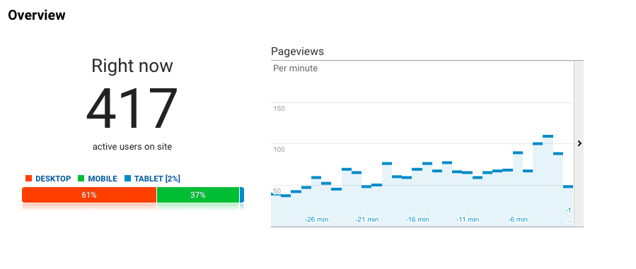 Chiến lược quảng bá nội dung website 5 VÍ DỤ THỰC TẾT QUẢNG BÁ NỘI DUNG