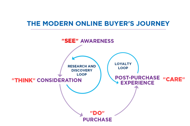 Chiến lược tiếp thị nội dung Chiến lược content marketing
