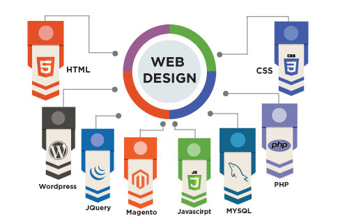 Công ty thiết kế website tại tphcm