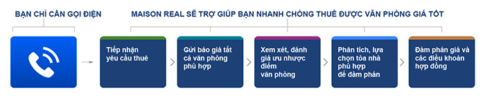cho thuê văn phòng