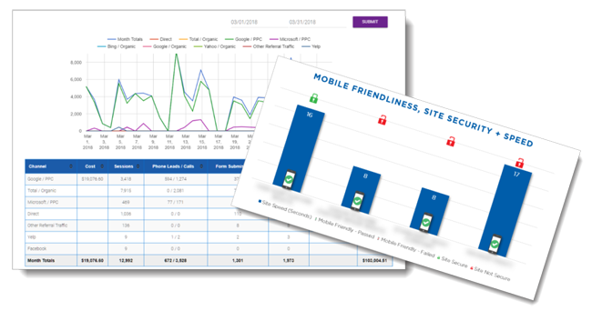 Dịch vụ đánh giá SEO