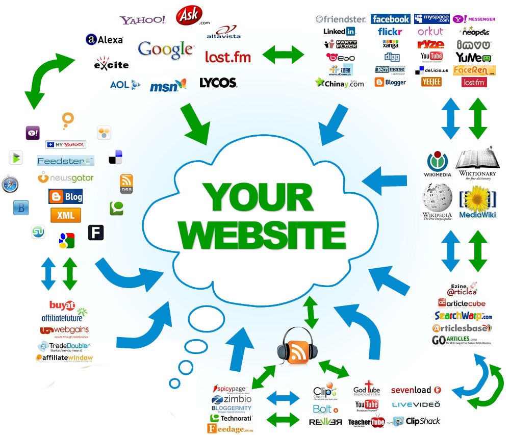 Hướng dẫn học seo cho người mới bắt đầu HỌC SEO 2019