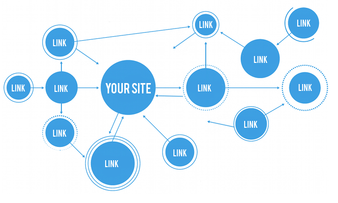 Hướng dẫn học seo cho người mới bắt đầu HỌC SEO 2019