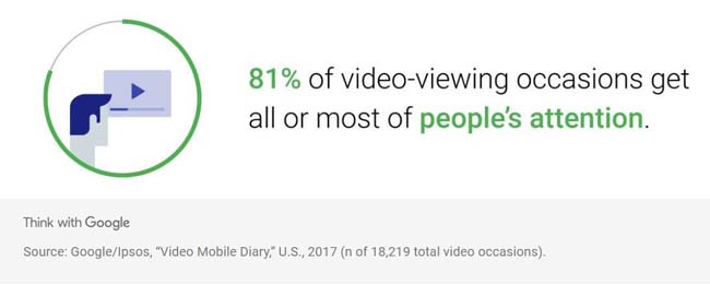 Hướng dẫn làm video marketing online: Hướng dẫn tiếp thị Video năm 2019