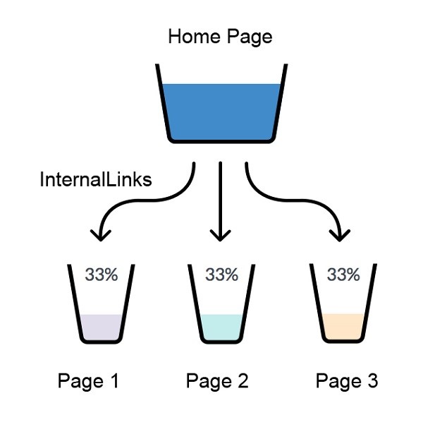 Hướng dẫn seo web lên google & 8 cách để thu hút thêm người đọc vào web