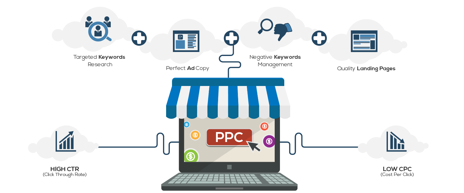 Mất bao lâu để có được kết quả từ Internet Marketing?