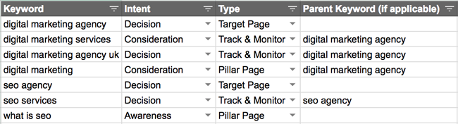 Nghiên cứu từ khóa seo & Nghiên cứu từ khóa adwords phù hợp với người mua hàng