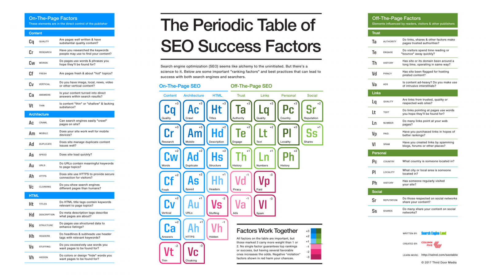 Tư vấn SEO cho người mới bắt đầu