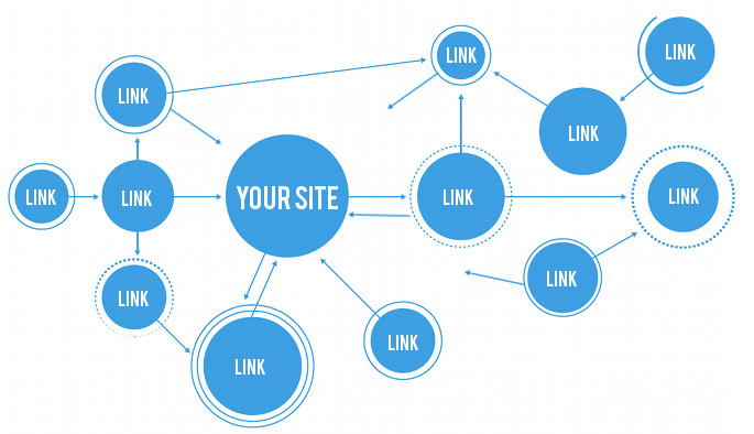 Seo mũ đen và seo mũ trắng là gì? & Seo mũ đen là gì?