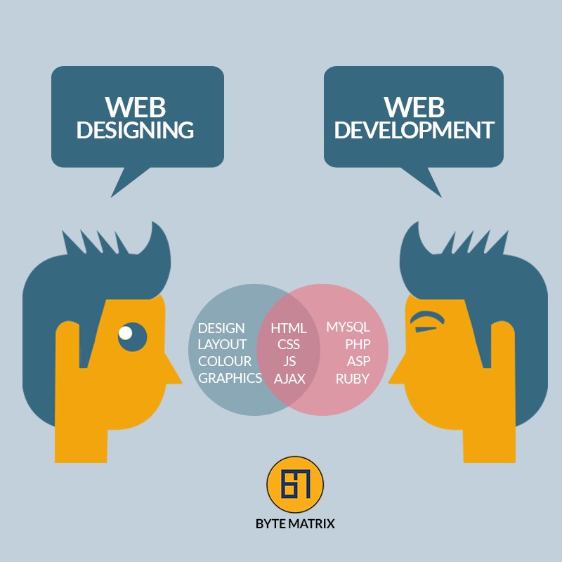 Sự khác biệt giữa thiết kế website và phát triển web UI và UX