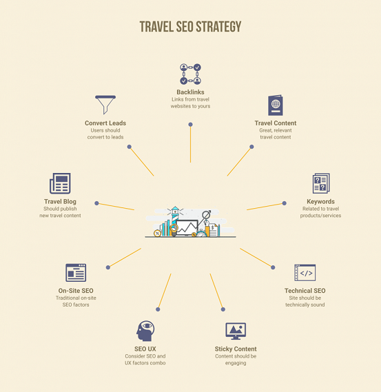 Tiếp thị Công Ty Du Lịch SEO dịch vụ du lịch