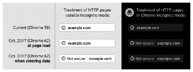 Trang web không bảo mật là gì? HTTPS là gì?