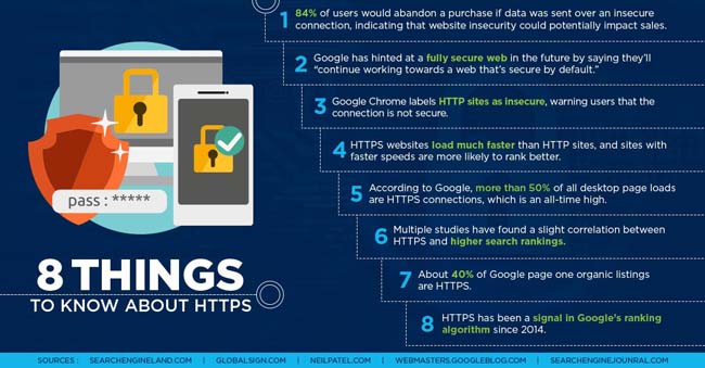 Trang web không bảo mật là gì? HTTPS là gì?