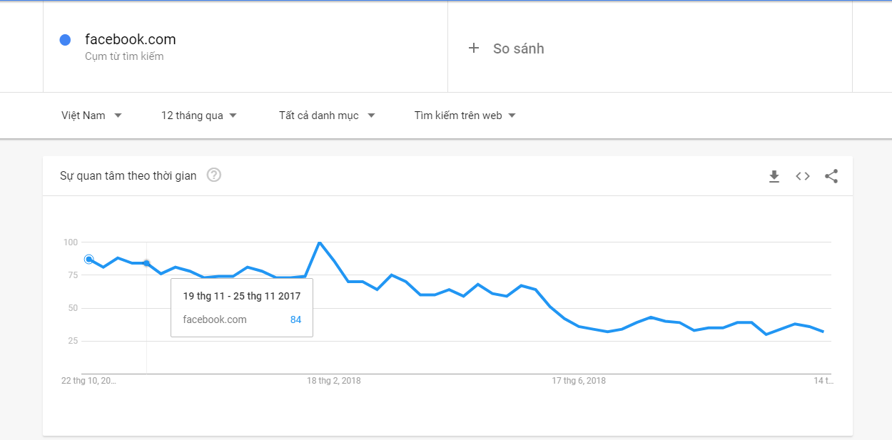 Trends for Website là gì