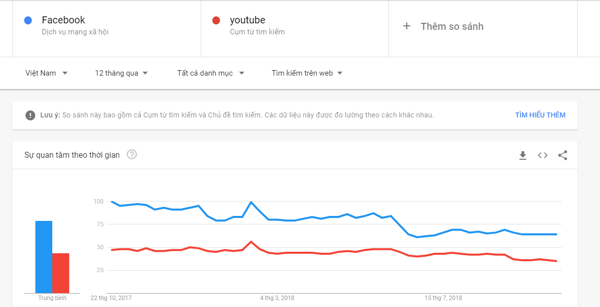 Trends for Website là gì