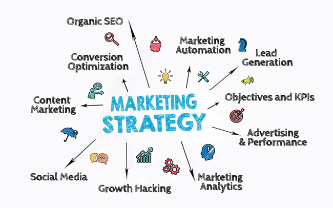 Tư vấn chiến lược marketing online Chiến lược tiếp thị kỹ thuật số