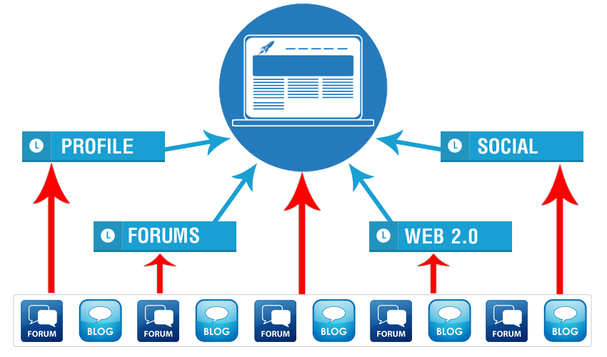 Xây dựng liên kết khi web bị google để ý