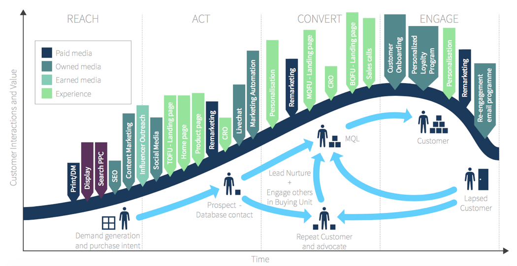 xu hướng digital marketing 2019