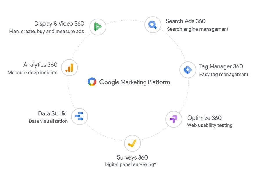 xu hướng digital marketing 2019