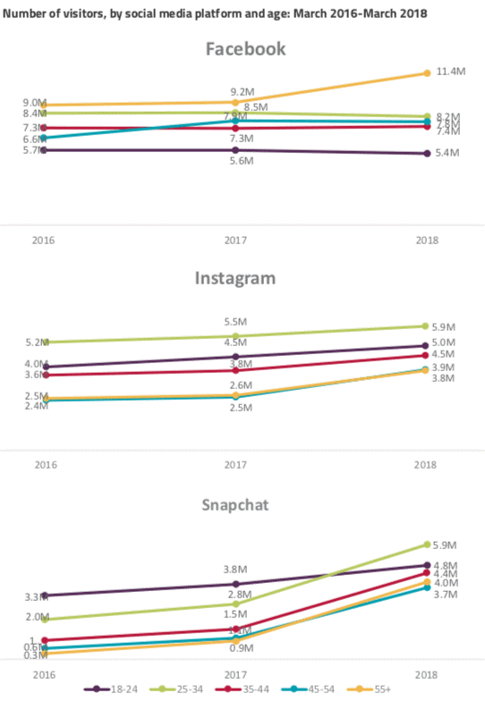 xu hướng digital marketing 2019